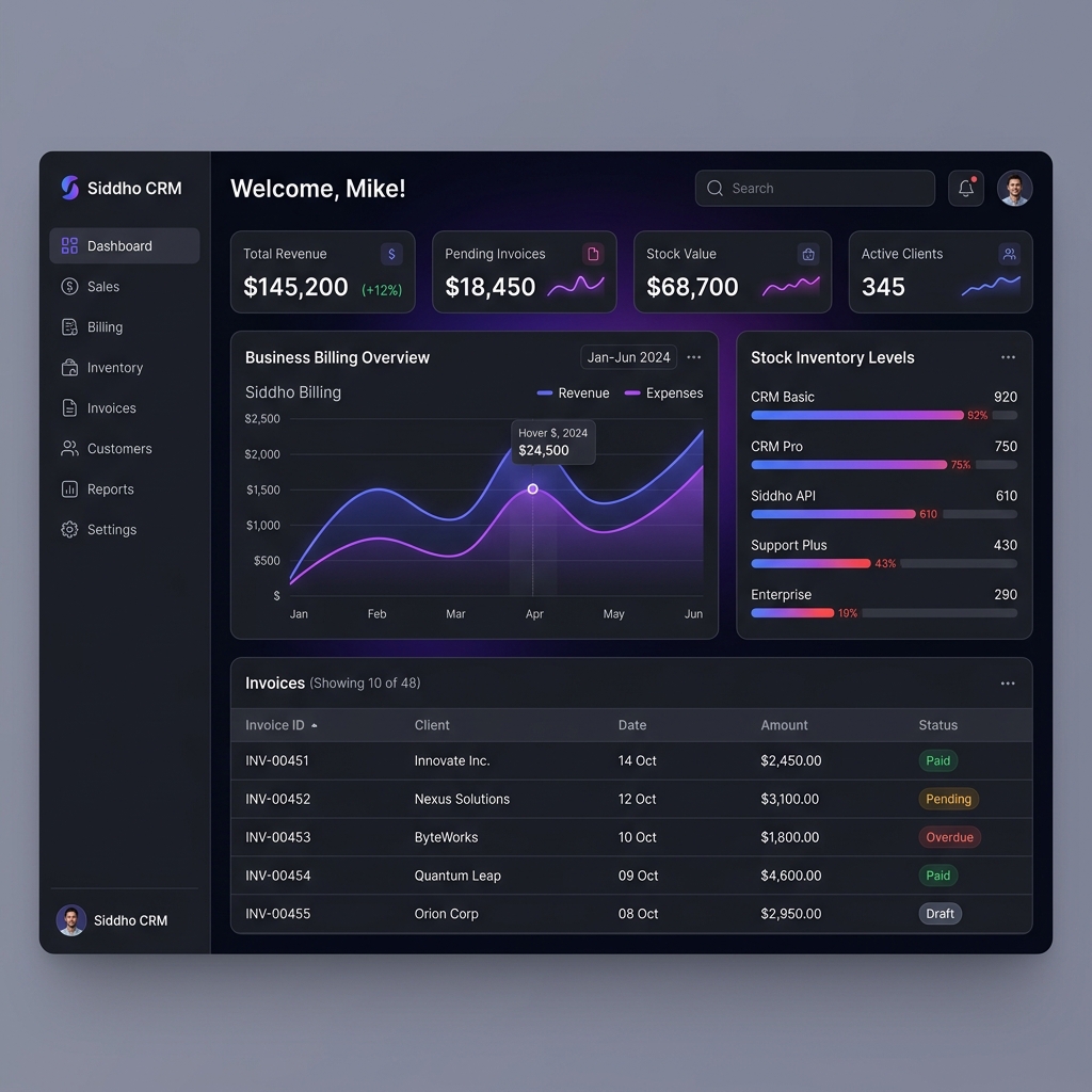 Siddho CRM Dashboard Preview